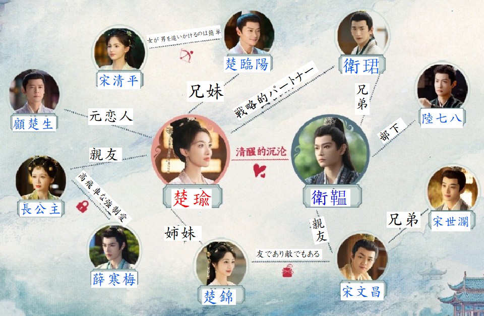 山河枕　相関図2