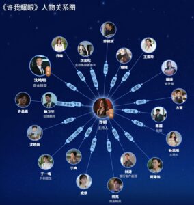 《许我耀眼》人物关系图