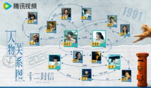 十二封信　相関図