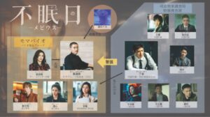 不眠日　相関図