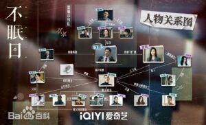 不眠日　相関図