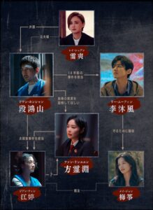 正当防衛～それは、正義か殺意か～　相関図