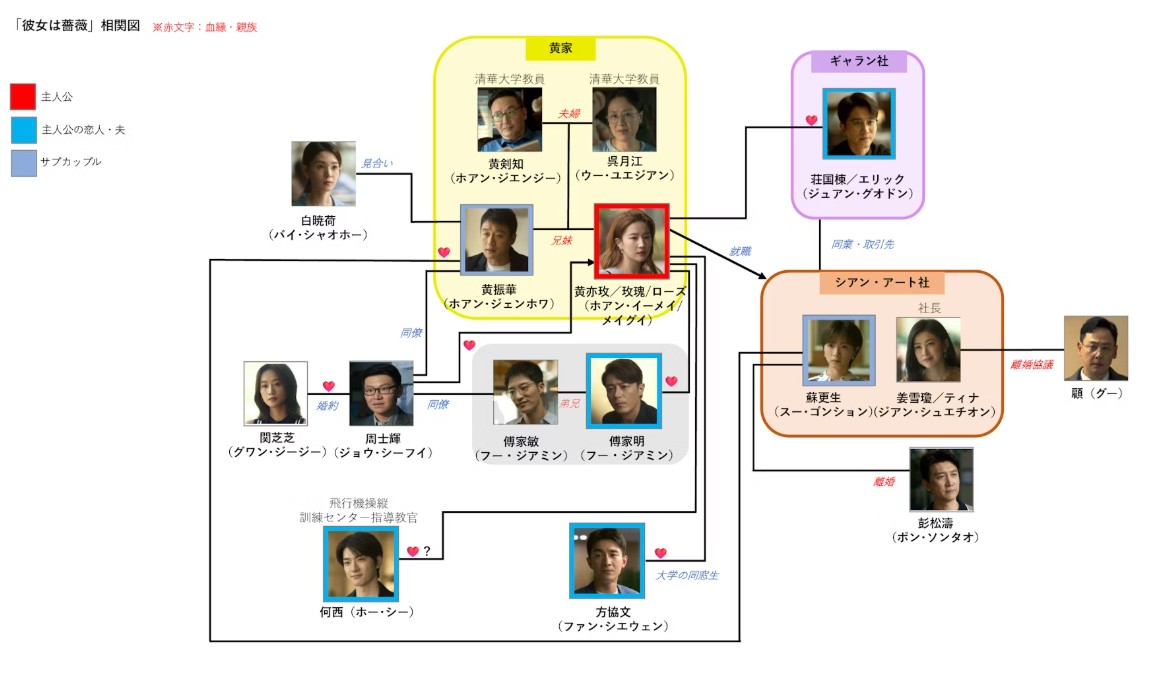 彼女は薔薇　相関図