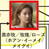 黄亦玫（ホヮン・イーメイ）（Rosie）　劉亦菲（リゥ・イーフェイ）