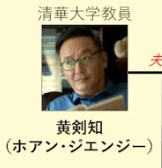 黄剣知（フゥァン・ジィェンジー）　侯長栄（ホゥ・チャンロン）