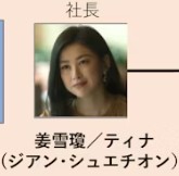 姜雪瓊（ジァン・シュェチォン）(Tina)　朱珠（ジュ・ジュ）