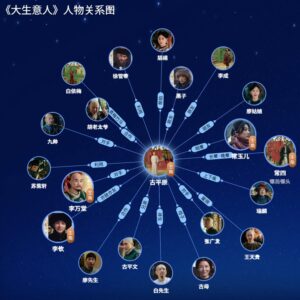 《大生意人》人物关系图