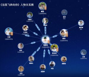 向日葵を追いかける太陽