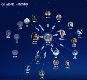 《仙台有树》人物关系图