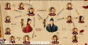 一笑随歌 相関図