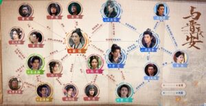 与晋长安　相関図