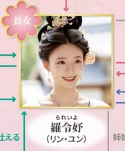 羅令妤（られいよ）　林允（リン・ユン）