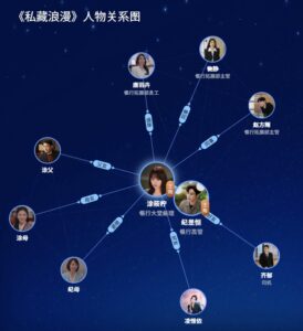 《私藏浪漫》人物关系图