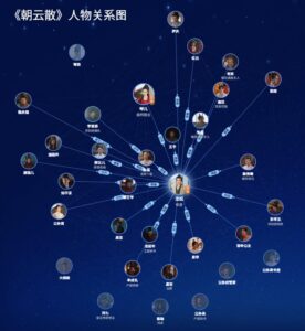 《朝云散》人物关系图