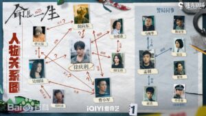 命悬一生 相関図