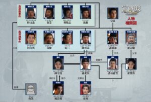 定風波～神捕、冥（くら）き真実を暴く～　相関図