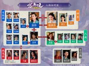 念無双~刹那の想い、永遠の誓い~ 相関図