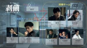 剥繭（はっけん）－絡み合う罪の糸－