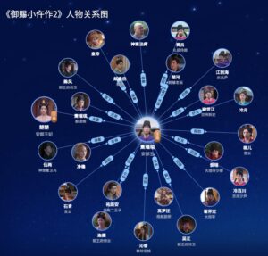 《御赐小仵作2》人物关系图