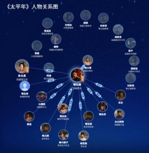 《太平年》人物关系图